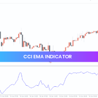 CCI EMA Indicator
