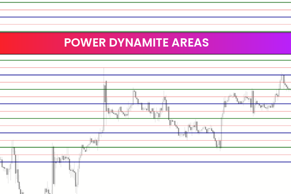 Power Dynamite Areas