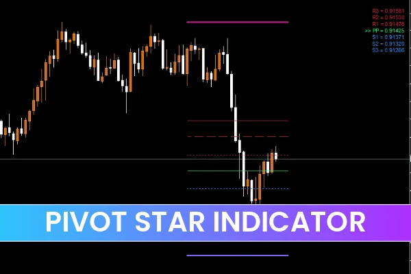 Pivot Star Indicator
