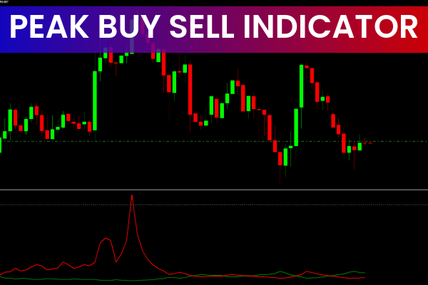 Peak Buy Sell Indicator