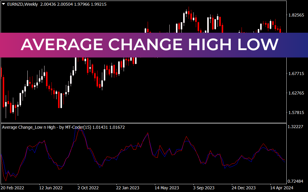 Average Change High Low