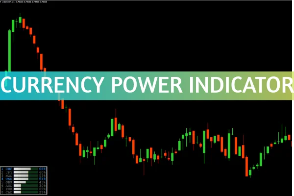 Currency Power Indicator