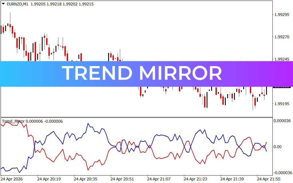 Trend Mirror