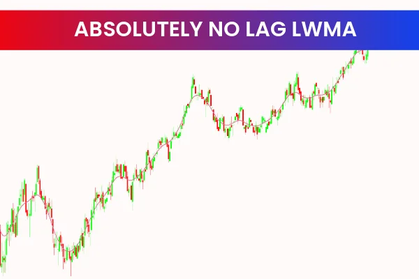 Absolutely No Lag LWMA