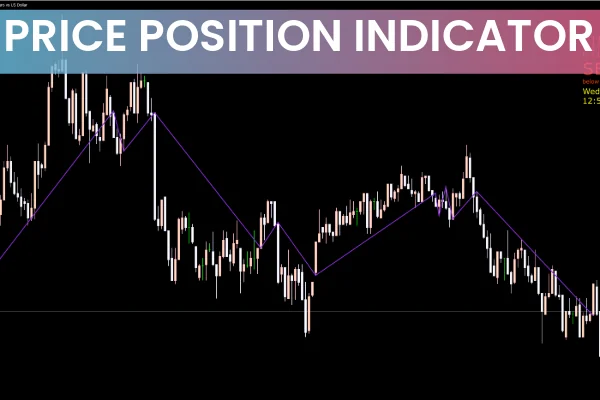 Price Position Indicators MT5