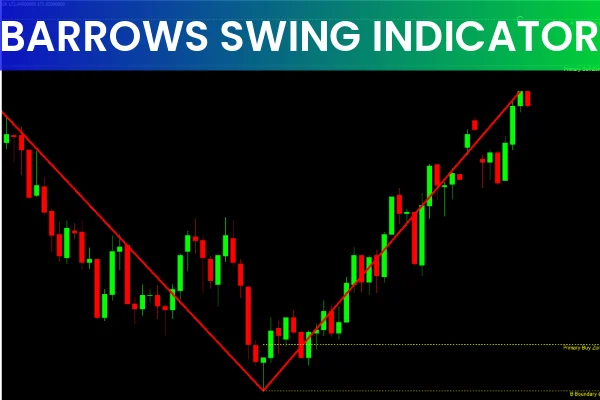 Barrows Swing Indicator