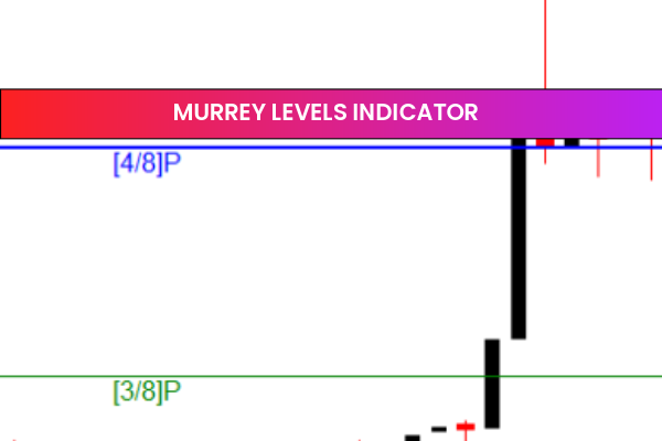 Murrey Levels Indicator