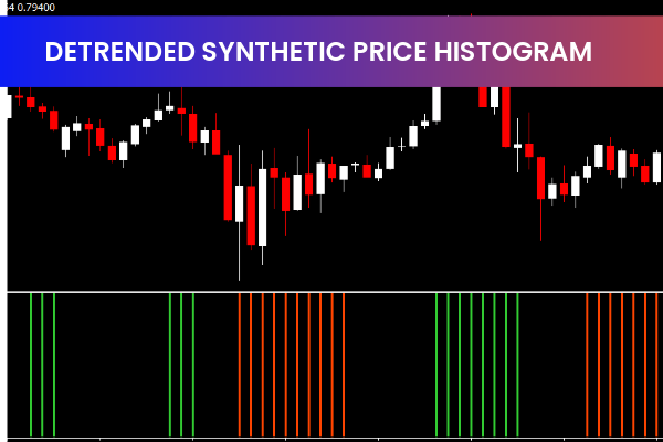 Detrended Synthetic Price Histogram