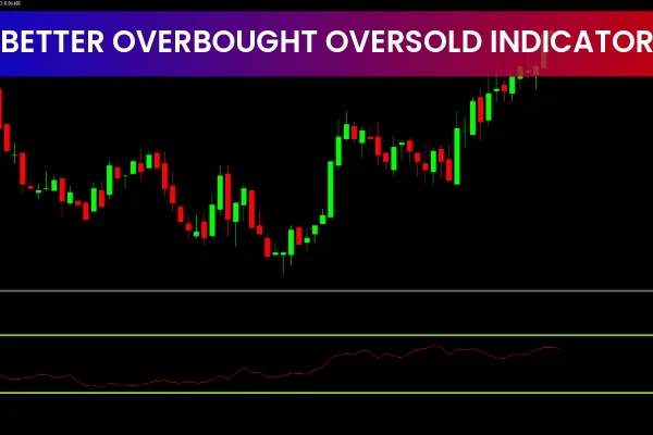 Better Overbought Oversold Indicator