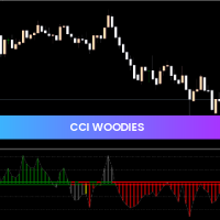 CCI Woodies for mt5
