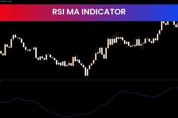 RSI MA Indicators
