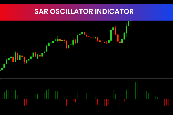 SAR Oscillator Indicator