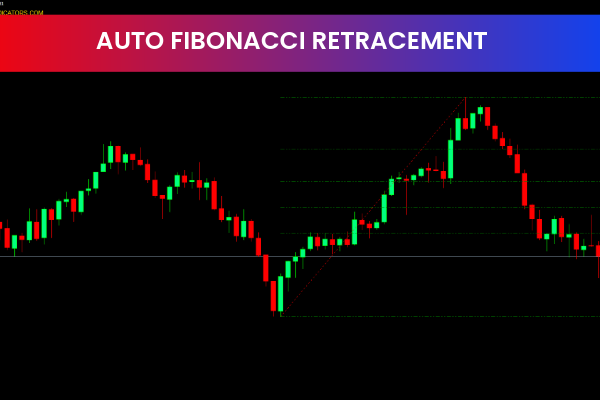 Auto Fibonacci Retracement