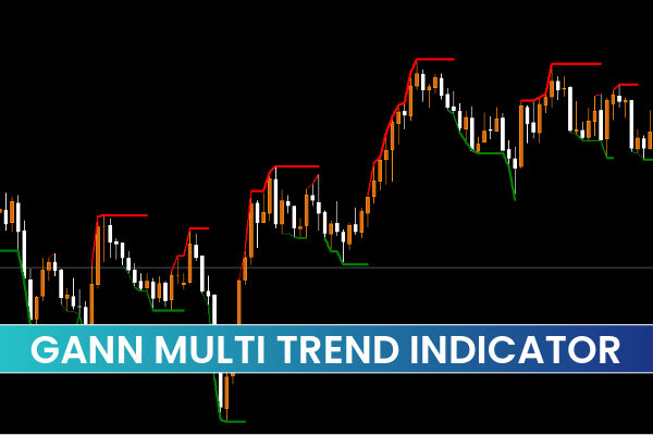 Gann Multi Trend Indicator