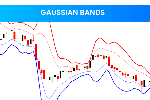 Gaussian Bands
