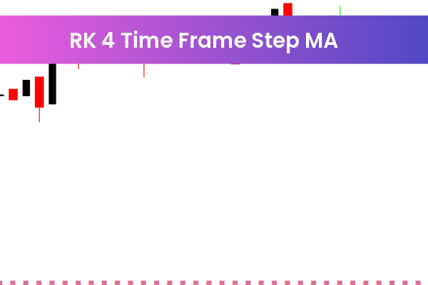 RK  Time Frame Step MA RSI