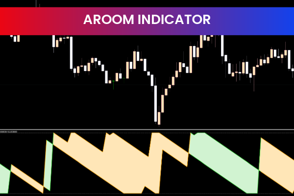 Aroon Indicator for mt5