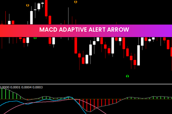 Macd Adaptive Alert Arrow