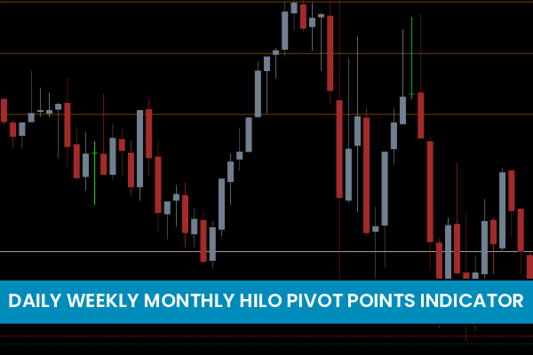 Daily Weekly Monthly HiLo Pivot Points Indicator