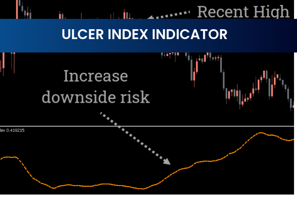 Ulcer Index Indicator