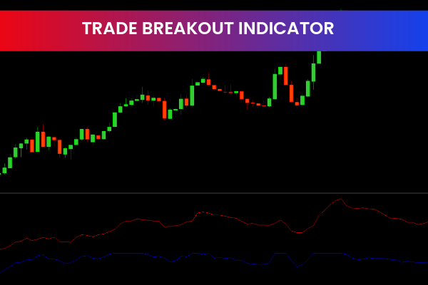 Trade Breakout Indicator