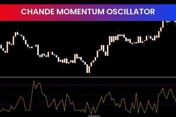 Chande Momentum Oscillator for mt5