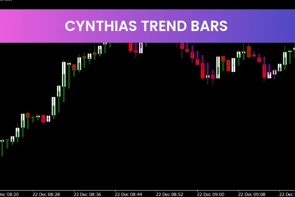 Cynthias Trend Bars