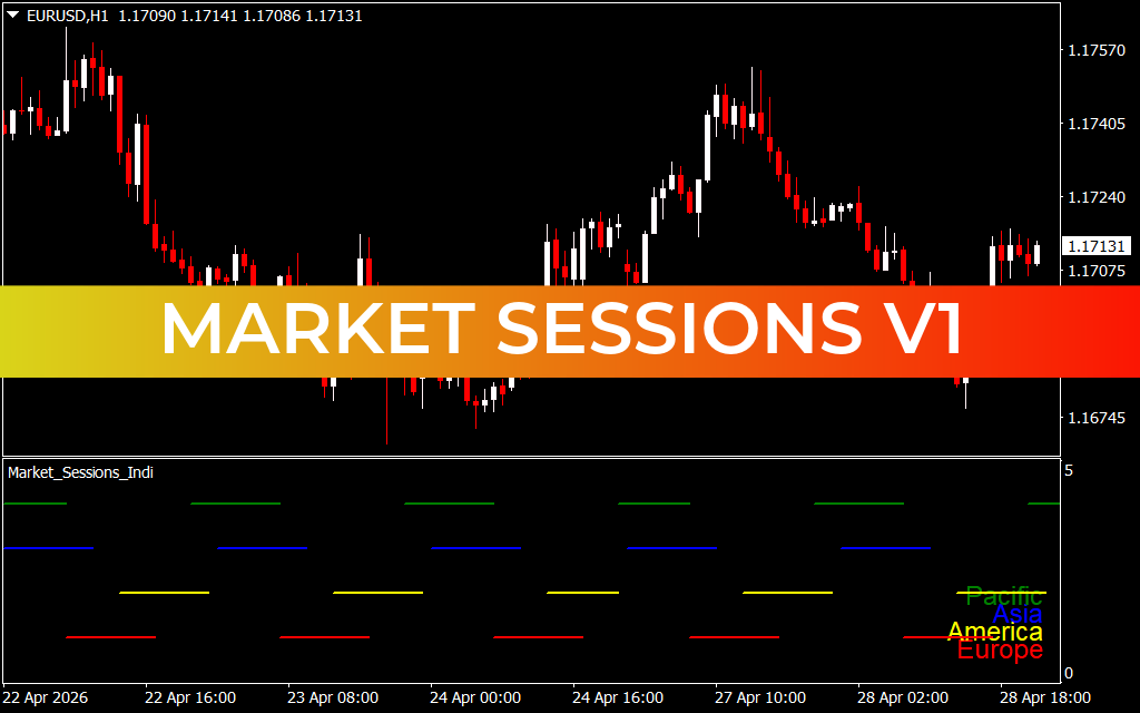 Market Sessions V1