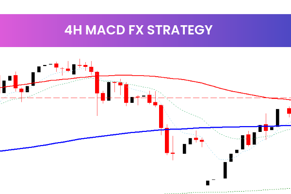 4H Macd Fx Strategy