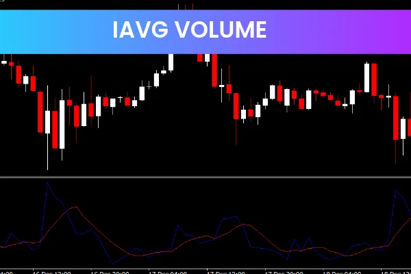 Iavg Volume