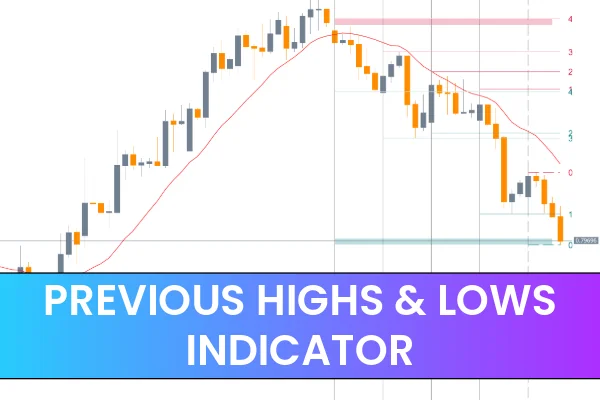 Previous Highs & Lows Indicator mt5
