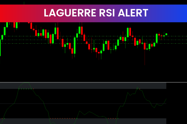 Laguerre RSI Alert