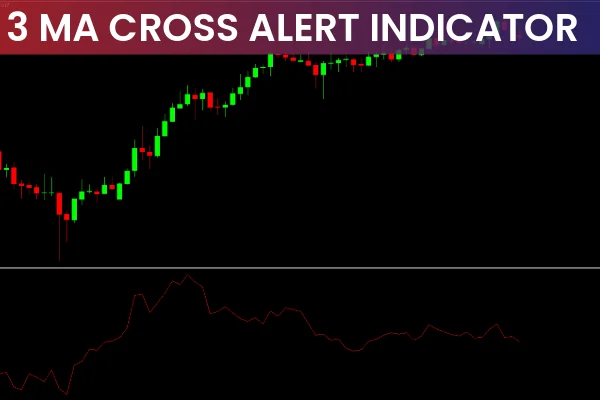 3 MA Cross Alert Indicator