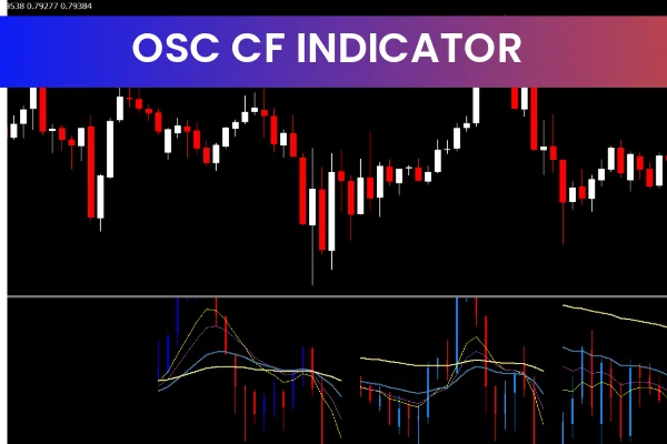 Osc Cf Indicator