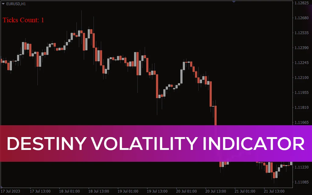 Destiny Volatility Indicator
