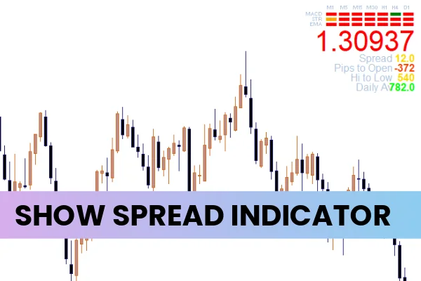 Show Spread Indicator
