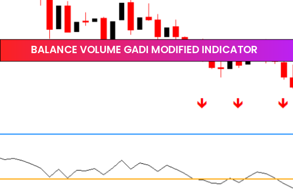 Balance Volume Gadi Modified Indicator