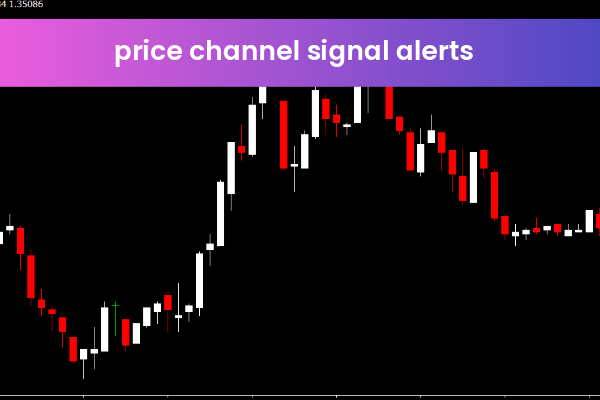 PRICE CHANNEL SIGNAL ALERTS