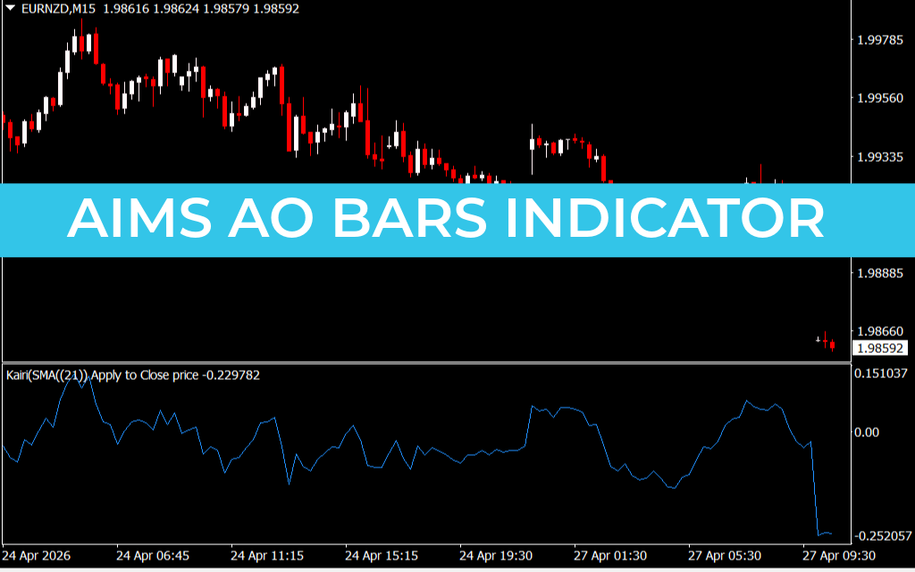 AIMS AO Bars Indicator