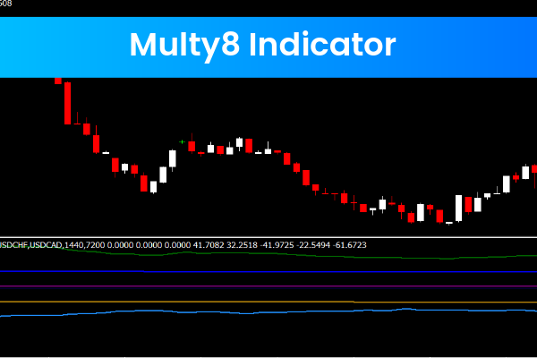 Multy8 Indicator V2
