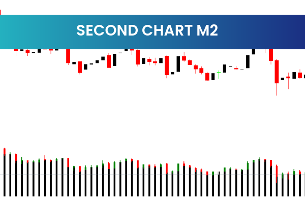 Second Chart M2