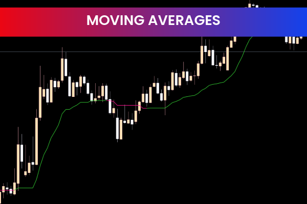 Moving Averages