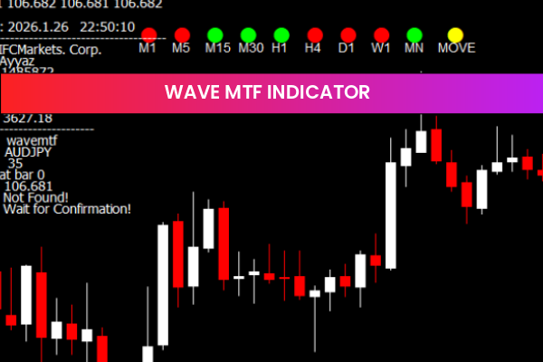 Wave MTF Indicator