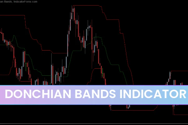 Donchian Bands Indicator