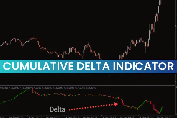 Cumulative Delta Indicator mt4