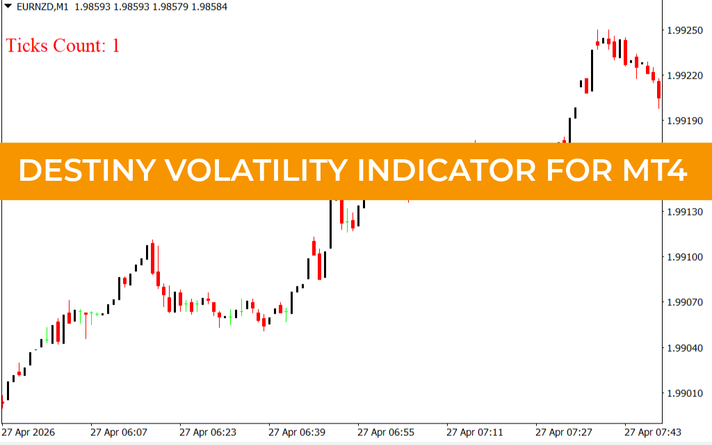 Destiny Volatility Indicator For mt4
