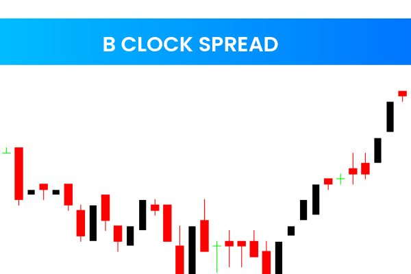 B Clock Spread