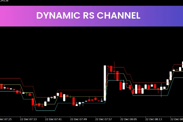 Dynamic RS Channel