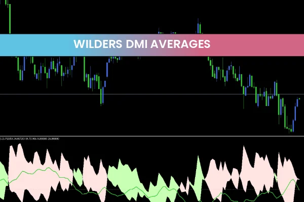 Wilders DMI Averages