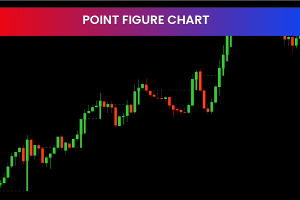 Point Figure Chart Indicator